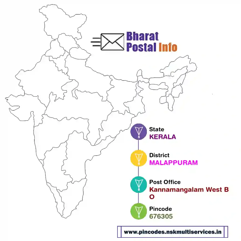 kerala-malappuram-kannamangalam west bo-676305